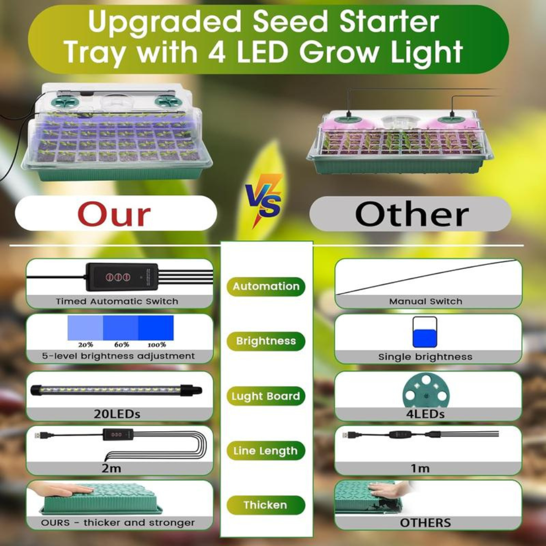 160-Cell Seedling Starter Tray with Grow LED Lights